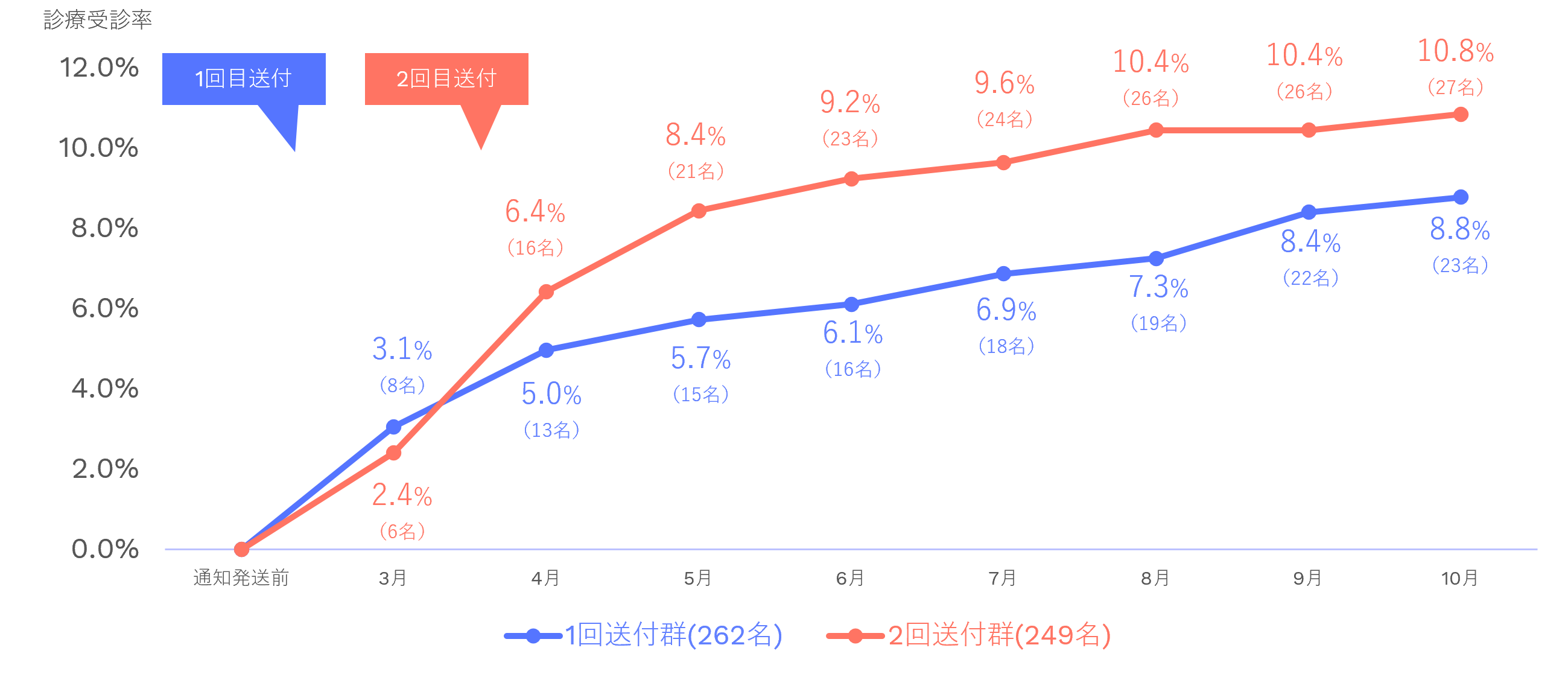 結果は何を意味しますか?